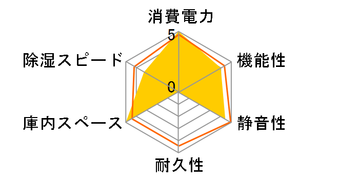 �h���C�E�L���r PH-205W�̃��[�U�[���r���[