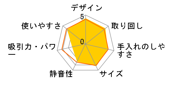 TC-E261S�̃��[�U�[���r���[