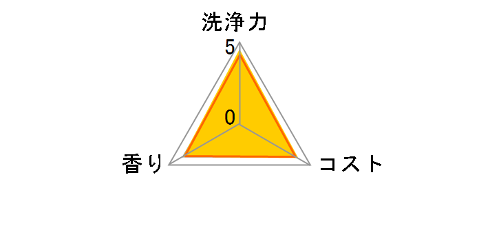 �L���L���b�g CLEAR �A�X�v���[ ������ �{�� 300ml�̃��[�U�[���r���[