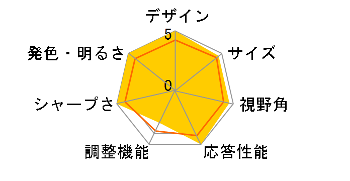 BRAVIA FW-49BZ35F/BZ [49�C���` �u���b�N]�̃��[�U�[���r���[