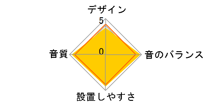 TS-T440�̃��[�U�[���r���[