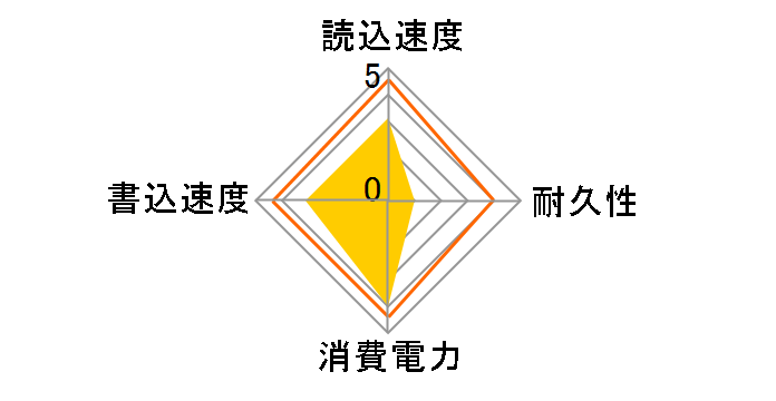 SL500 480G�̃��[�U�[���r���[