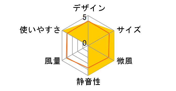 REED RD-BDC3001W [�z���C�g]�̃��[�U�[���r���[