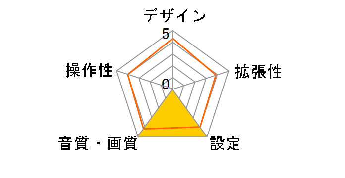 SSM-W5.0II�̃��[�U�[���r���[