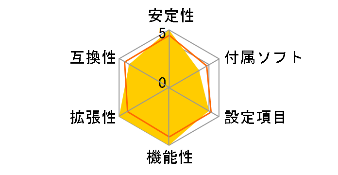 ROG CROSSHAIR VII HERO (WI-FI)�̃��[�U�[���r���[