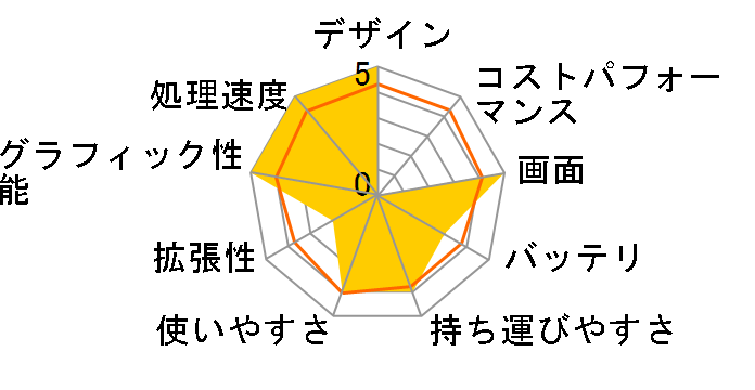 Surface Laptop DAL-00086 [�o�[�K���f�B]�̃��[�U�[���r���[