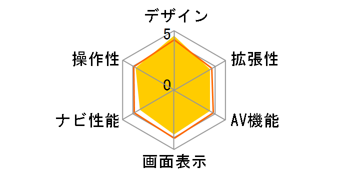 MOGGY YPB554�̃��[�U�[���r���[