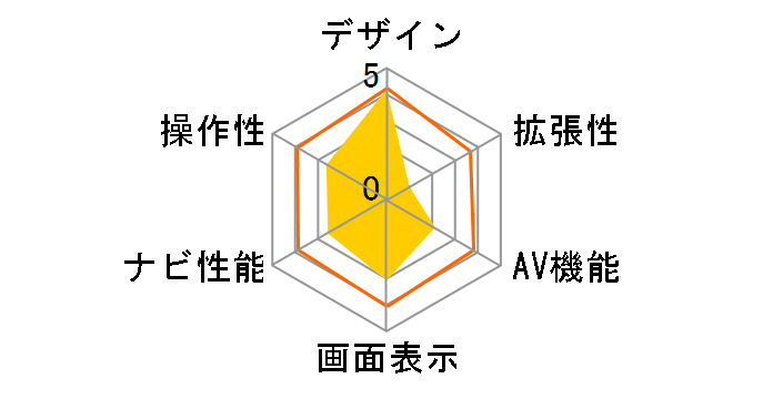 MOGGY YPB744�̃��[�U�[���r���[