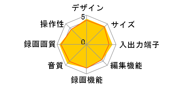 BDZ-FW2000�̃��[�U�[���r���[