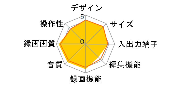 BDZ-FW1000�̃��[�U�[���r���[