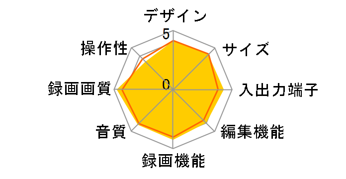 BDZ-FW500�̃��[�U�[���r���[