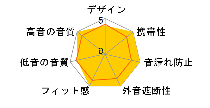 SE425-V+BT1-A�̃��[�U�[���r���[