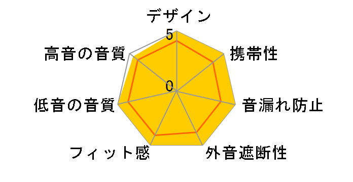 SE846-BLU+BT1-A [�u���[]�̃��[�U�[���r���[