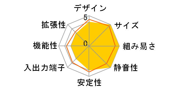 BLKNUC7I5DNK9E�̃��[�U�[���r���[