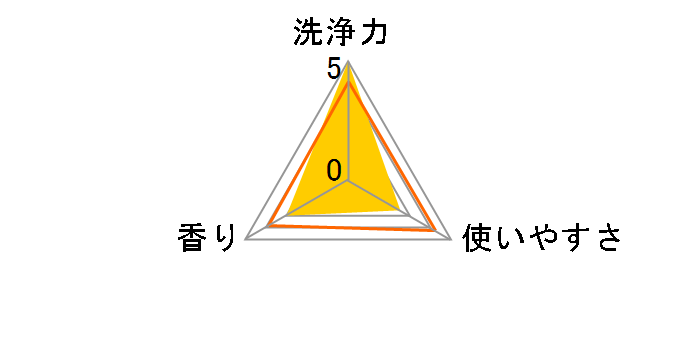 �A�^�b�N �v��EX�΂��� �P�[�X�t�� 80g�̃��[�U�[���r���[