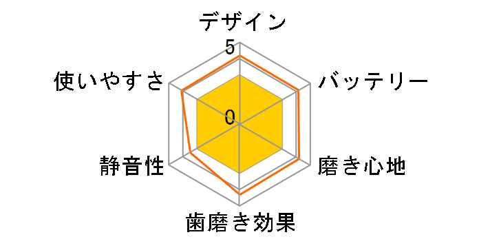 �����b�N�}�n�s�J DBK-5Y(RK) [�C�G���[]�̃��[�U�[���r���[