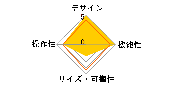 MASCHINE MK3�̃��[�U�[���r���[