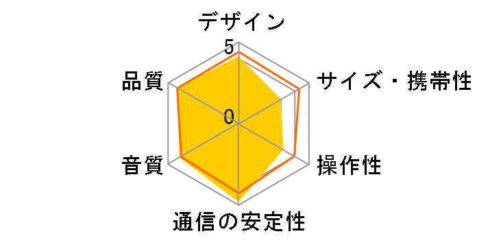 SRS-XB41 (B) [�u���b�N]�̃��[�U�[���r���[