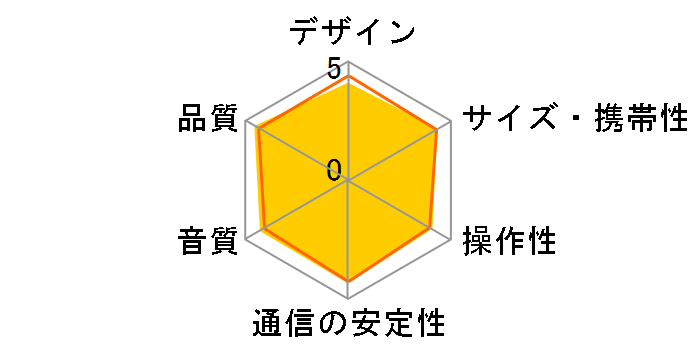 SRS-XB21 (Y) [�C�G���[]�̃��[�U�[���r���[