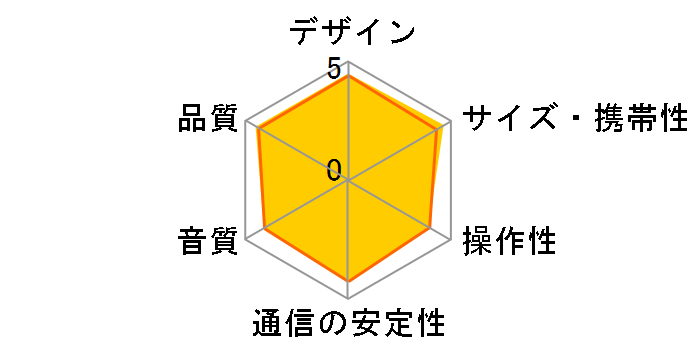 h.ear go 2 SRS-HG10 (B) [�O���C�b�V���u���b�N]�̃��[�U�[���r���[