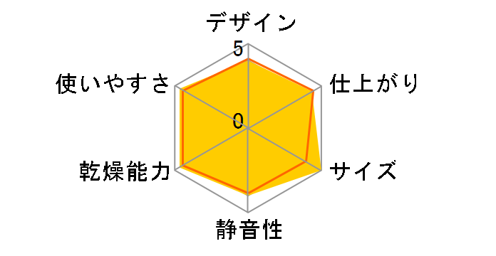 SR-ASD025W�̃��[�U�[���r���[