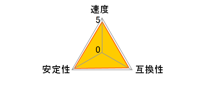 F4-3600C19D-16GSXWB [DDR4 PC4-28800 8GB 2g]̃[U[r[