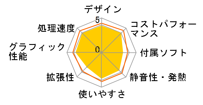 Inspiron �X���[���f�X�N�g�b�v �X�^���_�[�h Core i3 8100�E4GB�������E1TB HDD���ڃ��f���̃��[�U�[���r���[