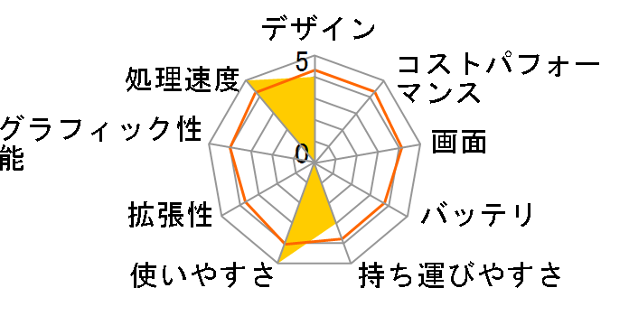 m-Book F556BB2-M2S2-KK-A ���i.com���� Core i5/8GB������/256GB SSD/Office Personal 2016/15.6�^�t��HD�t�����ڃ��f���̃��[�U�[���r���[