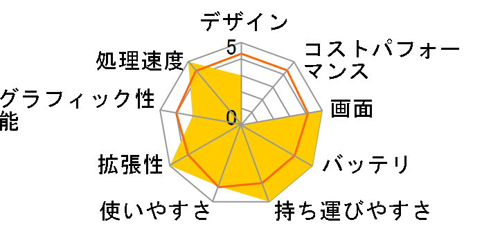 m-Book F576ED-KK ���i.com���� Core i7/HDD/15.6�^�t��HD�t�����ڃ��f���̃��[�U�[���r���[