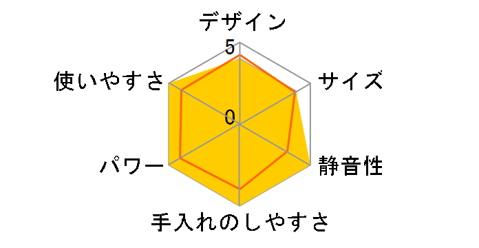 SPB-650J�̃��[�U�[���r���[