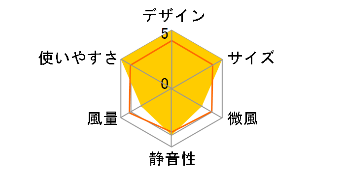 UF-CD18L(W) [�z���C�g]�̃��[�U�[���r���[