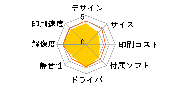 �W���X�e�B�I MFC-L2730DN�̃��[�U�[���r���[