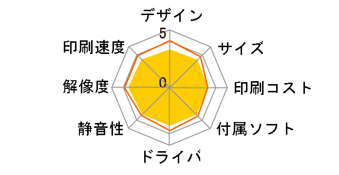 �W���X�e�B�I DCP-L2535D�̃��[�U�[���r���[