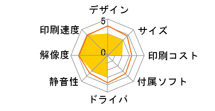 �W���X�e�B�I HL-L2370DN�̃��[�U�[���r���[