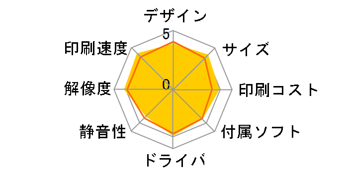 �W���X�e�B�I HL-L2330D�̃��[�U�[���r���[