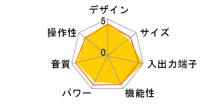 RX-V485�̃��[�U�[���r���[