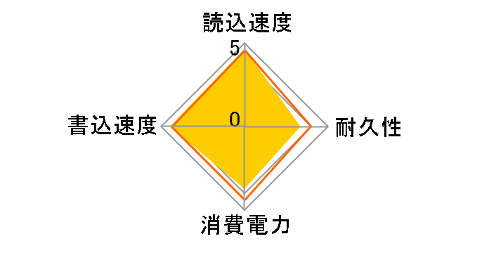 970 EVO MZ-V7E250B/IT�̃��[�U�[���r���[