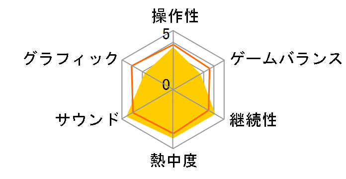 �T�K �X�J�[���b�g �O���C�X ��F�̖�] [PS4]�̃��[�U�[���r���[