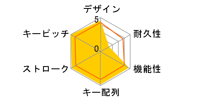 G512 Carbon RGB Mechanical Gaming Keyboard (Tactile) G512-TC [�J�[�{���u���b�N]�̃��[�U�[���r���[