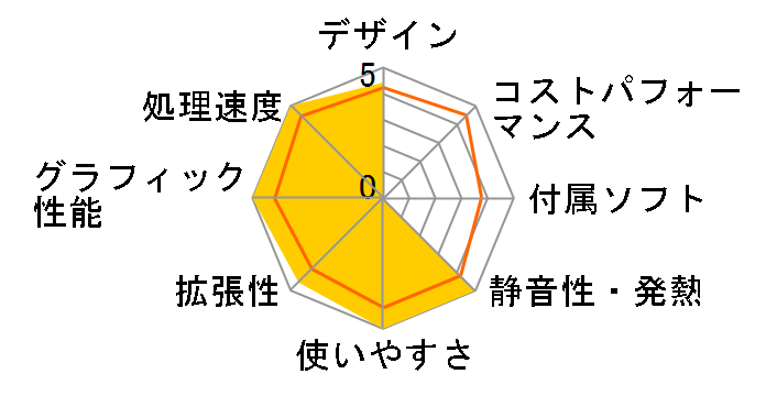 LUV MACHINES iG700X2N-SH2 Core i7/16GB������/240GB SSD+2TB HDD/GTX1060���ڃ��f���̃��[�U�[���r���[