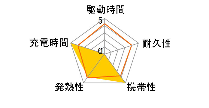 Lazos L-M5C-W [�z���C�g]�̃��[�U�[���r���[