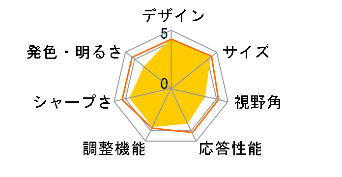 LCD-GCQ271XDB [27�C���` �u���b�N]�̃��[�U�[���r���[