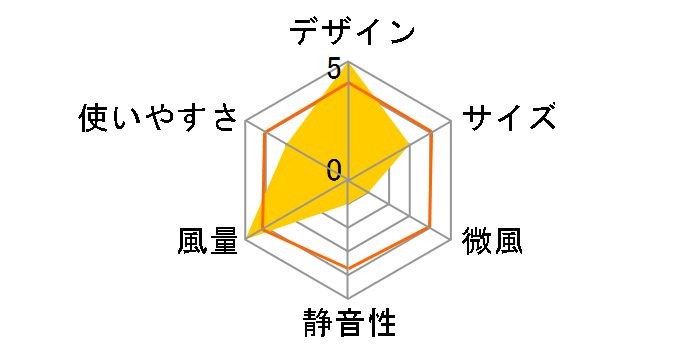 TWF-D82T�̃��[�U�[���r���[