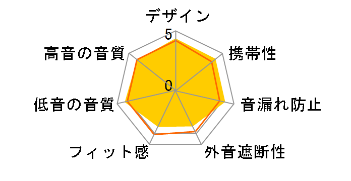SOLID BASS ATH-CKS1100X�̃��[�U�[���r���[