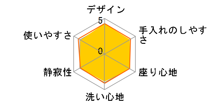 �r���[�e�B�E�g���� DL-EMX10�̃��[�U�[���r���[