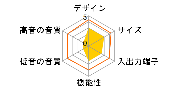 ��M���i PLUS E502 TV sound system�̃��[�U�[���r���[