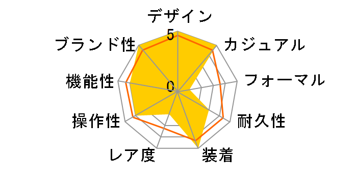 �v���X�y�b�N�X �t�B�[���h�}�X�^�[ LOWERCASE �v���f���[�X���f�� SBEP003�̃��[�U�[���r���[