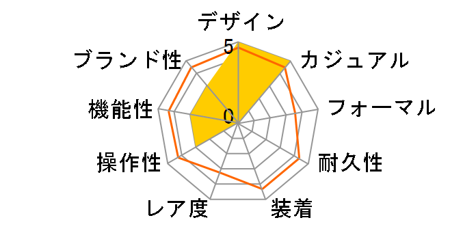 TS-AD096-BK�̃��[�U�[���r���[