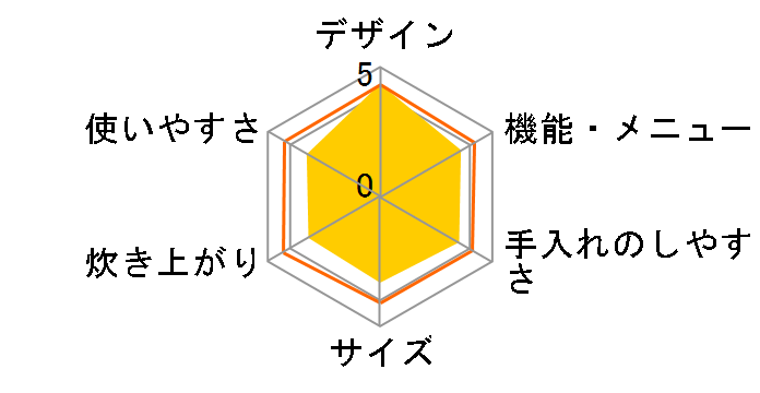 ʂ萆 KRC-IC50̃[U[r[