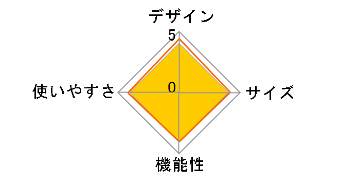 �f�B�[�v�N���[�N�^�[�v L TDCTLG15�̃��[�U�[���r���[